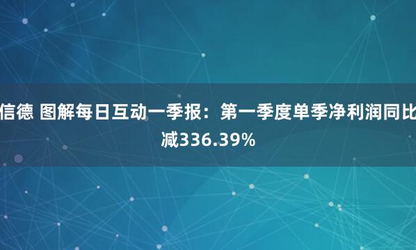 信德 图解每日互动一季报：第一季度单季净利润同比减336.39%